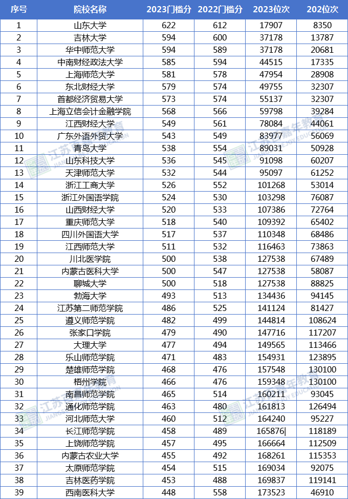 江苏高考录取日程_2024江苏高考录取_江苏2024年高考