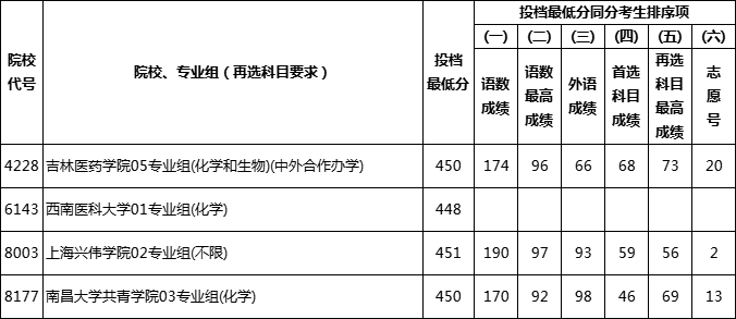 江苏2024年高考_江苏高考录取日程_2024江苏高考录取