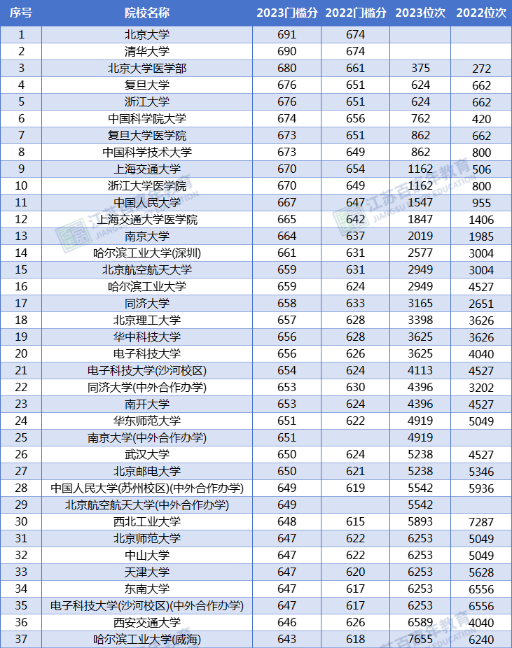 2024江苏高考录取_江苏高考录取日程_江苏2024年高考