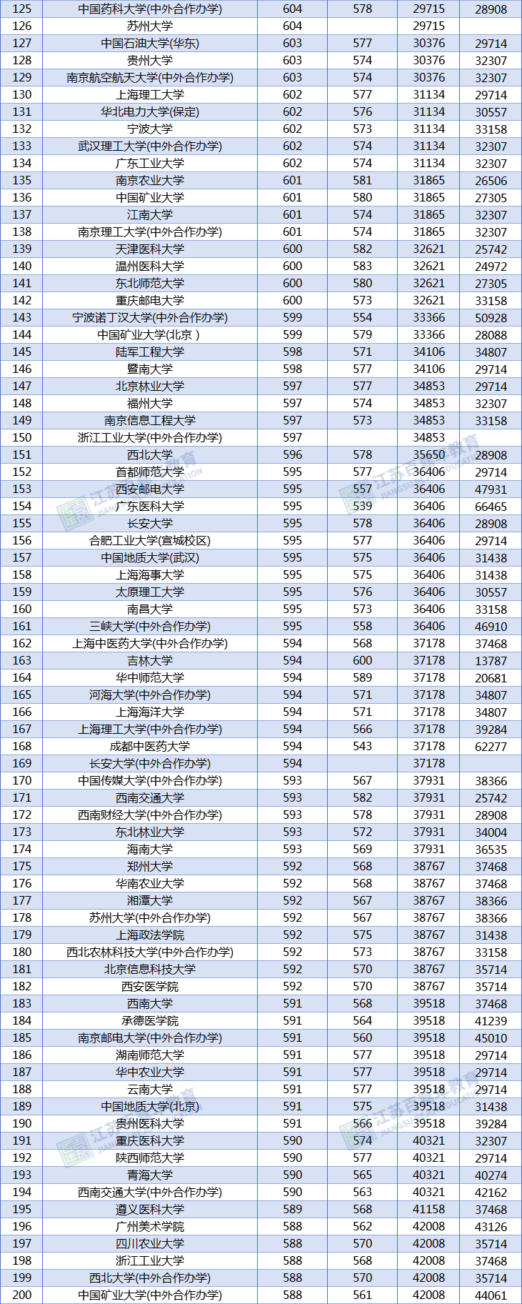 2024江苏高考录取_江苏2024年高考_江苏高考录取日程