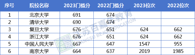 江苏高考录取日程_2024江苏高考录取_江苏2024年高考