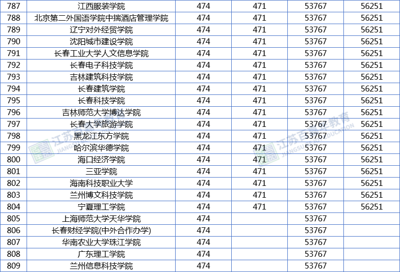 2024江苏高考录取_江苏2024年高考_江苏高考录取日程