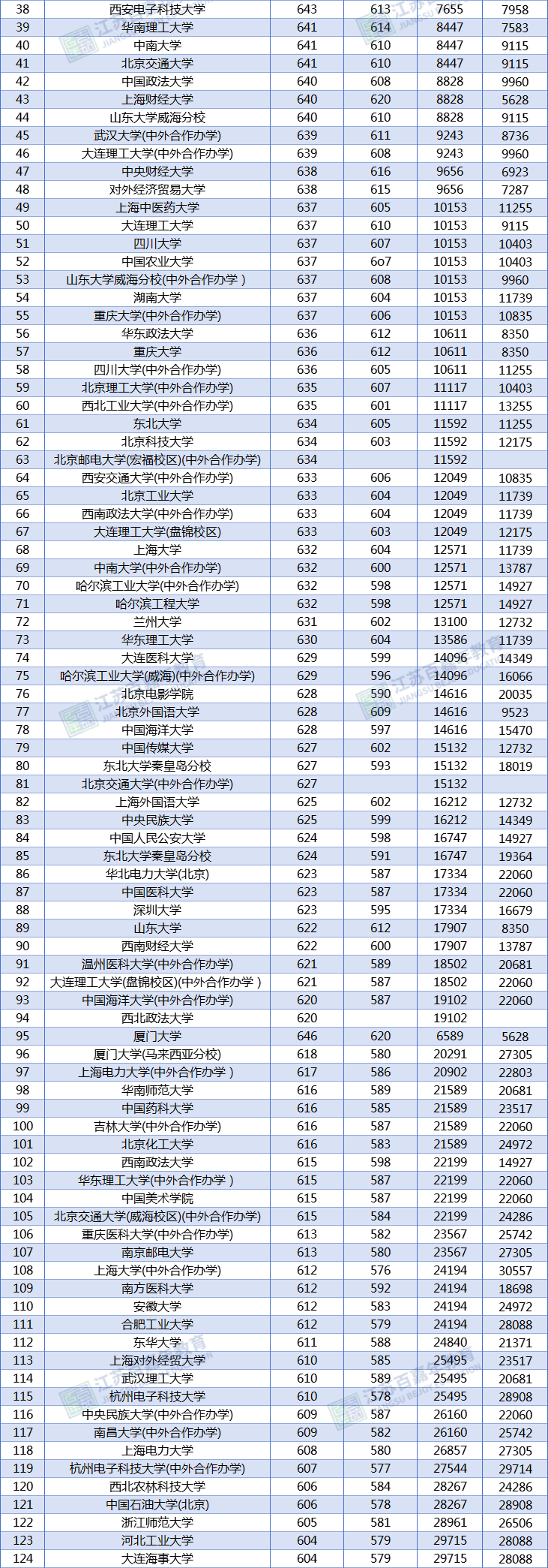 江苏高考录取日程_江苏2024年高考_2024江苏高考录取