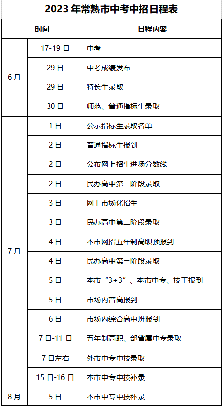 20年江陰中考分數段_中考錄取分數江陰線2023_2023江陰中考錄取分數線