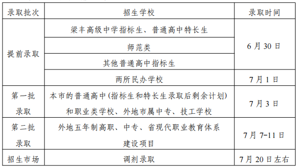 2023江阴中考录取分数线_中考录取分数江阴线2023_20年江阴中考分数段