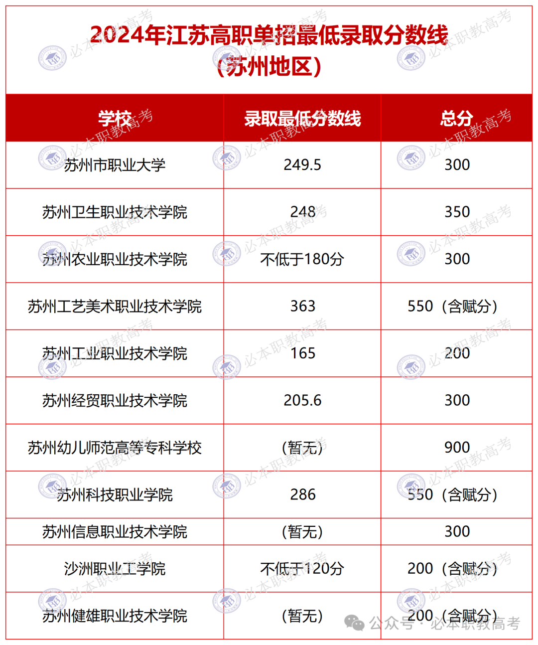 2024年南京旅游職業(yè)學(xué)院錄取分?jǐn)?shù)線(xiàn)及要求_南京旅游職業(yè)學(xué)院錄取名單_南京旅游管理學(xué)院分?jǐn)?shù)線(xiàn)