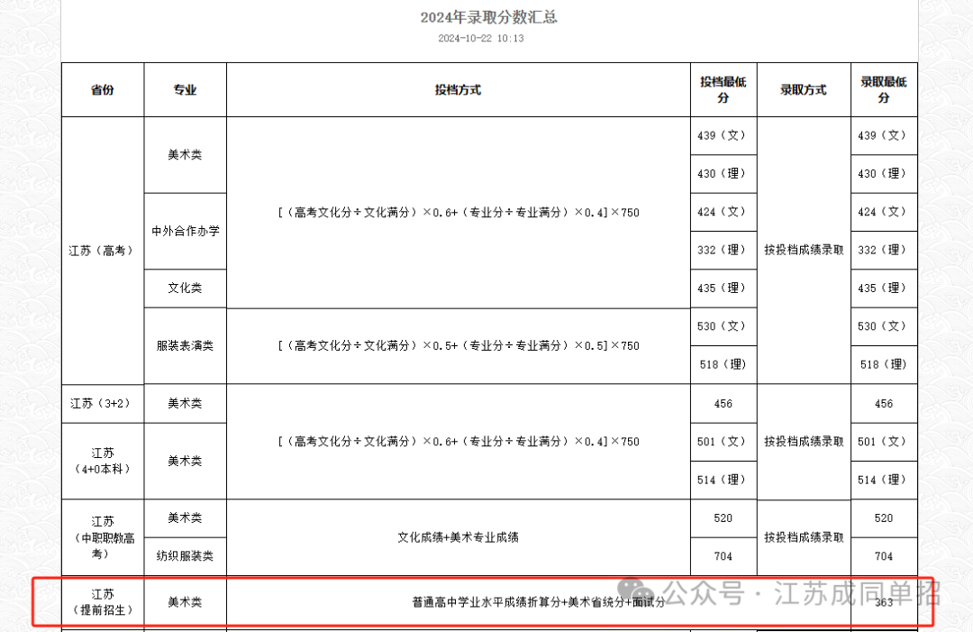 2024年南京旅游職業(yè)學(xué)院錄取分?jǐn)?shù)線(xiàn)及要求_南京旅游管理學(xué)院分?jǐn)?shù)線(xiàn)_南京旅游職業(yè)學(xué)院錄取名單