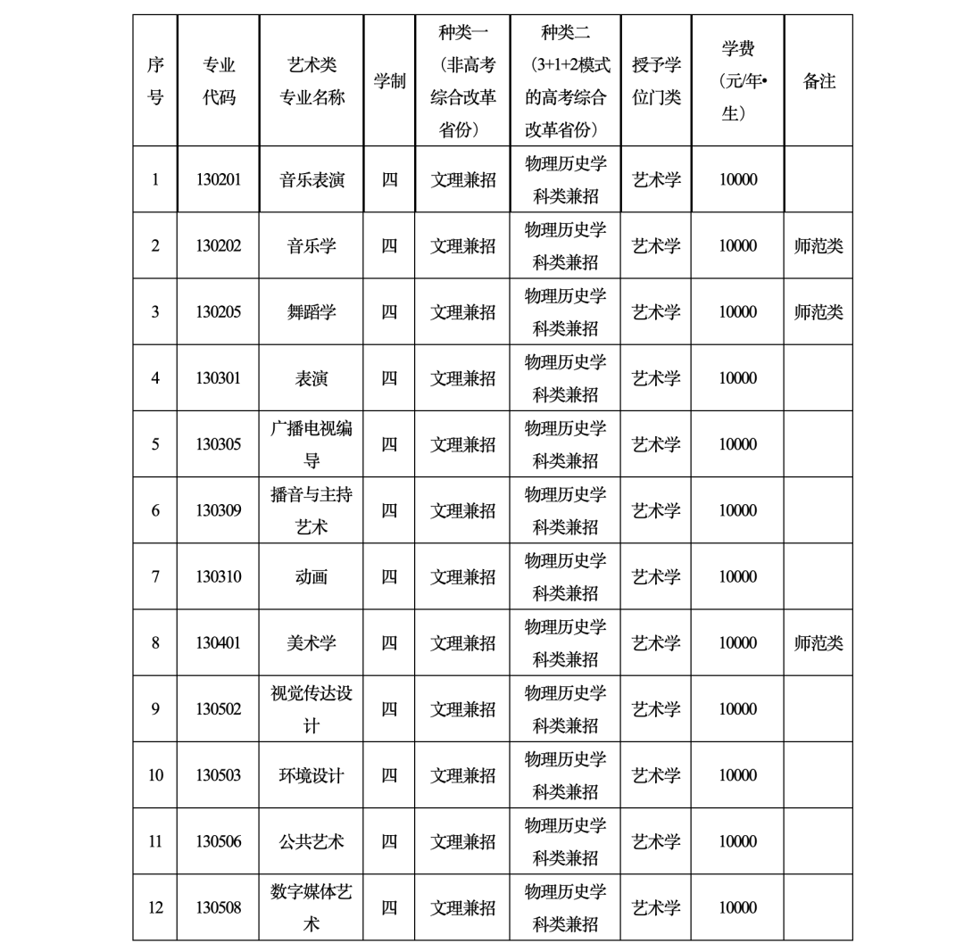 遼寧師范招生簡章官網_師范遼寧招生大學網址是什么_遼寧師范大學招生網