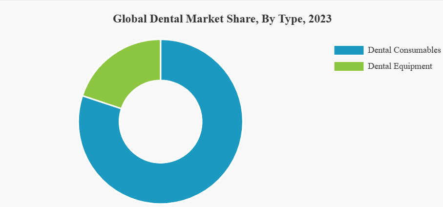 怎么卖牙科器械行研 ｜ 牙科医疗器械市场分析报告_https://www.jmylbn.com_新闻资讯_第3张