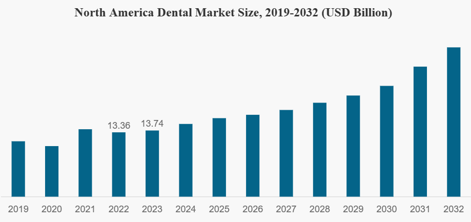 怎么卖牙科器械行研 ｜ 牙科医疗器械市场分析报告_https://www.jmylbn.com_新闻资讯_第2张