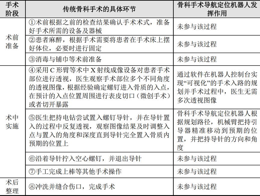 中国哪些医疗设备国产权威发布！2023十大自主创新医疗器械_https://www.jmylbn.com_新闻资讯_第23张