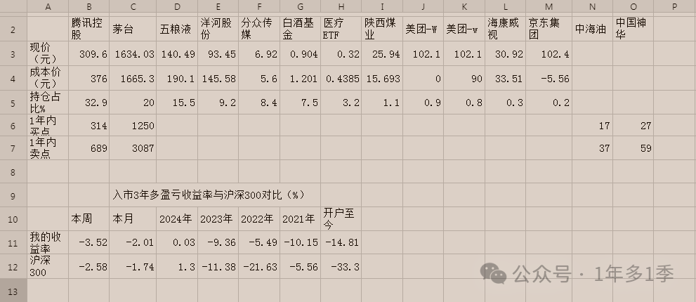 2024年05月17日 比亚迪股票行情