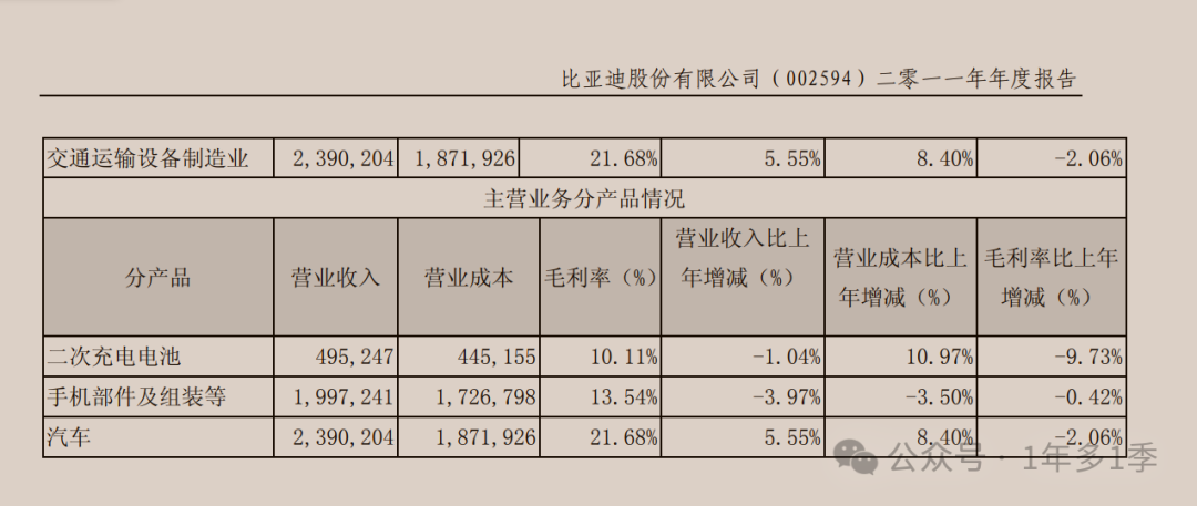 2024年05月17日 比亚迪股票行情