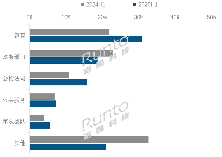 2025年上半年中国小间距LED显示屏市场量增额减，均价首次跌破万元