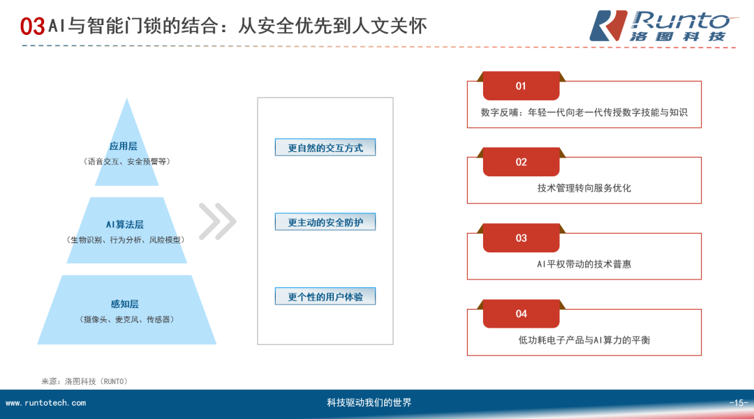 洛图科技：全国智能门锁普及率存在显著的区域性差异