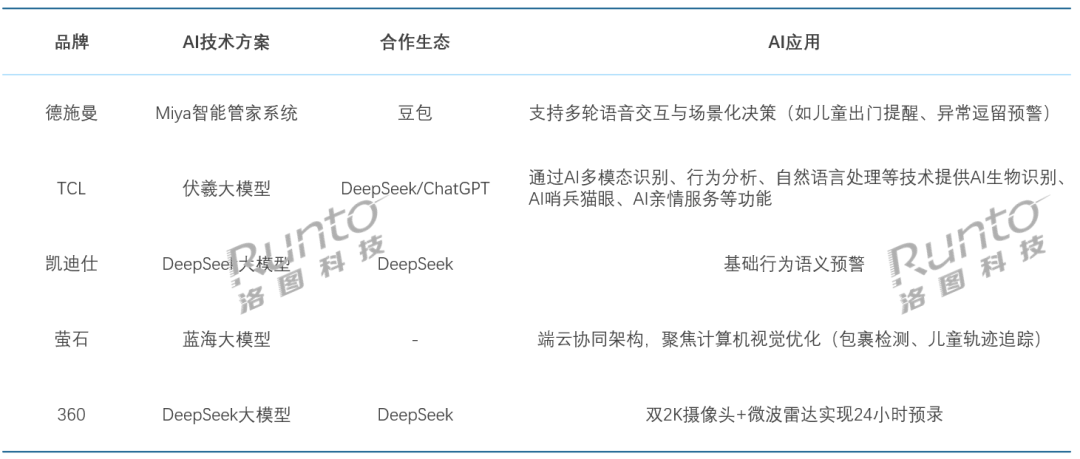 从领先品牌的产品技术进化，分析AI在智能门锁中的应用