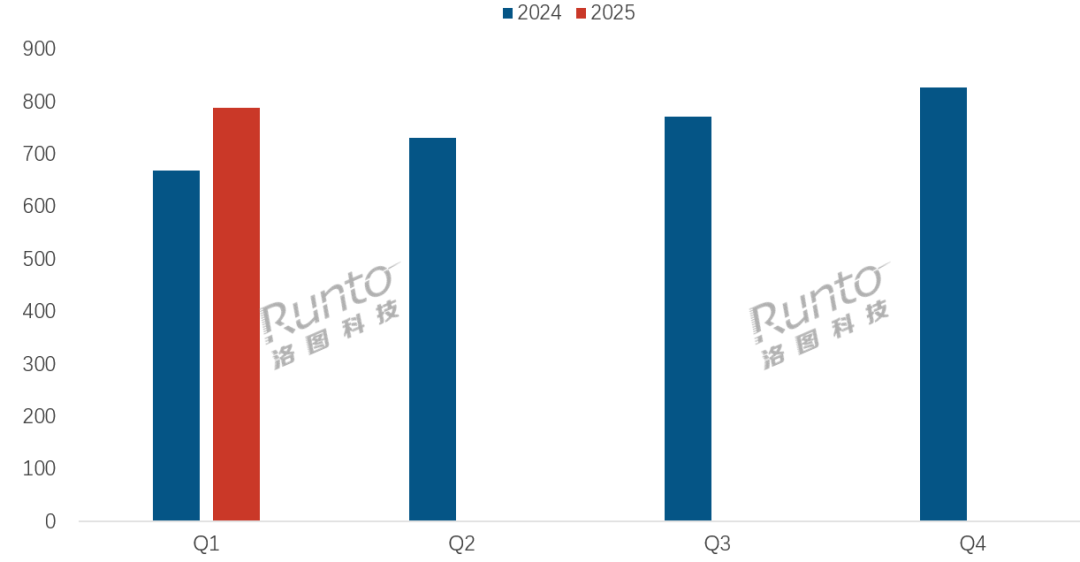 安防电商狂飙17.8%，传统渠道"偷家"?
