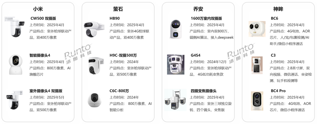 618观察 | 摄像头国补终止，市场增速承压；预测促销期中国摄像头线上销量仍涨10%