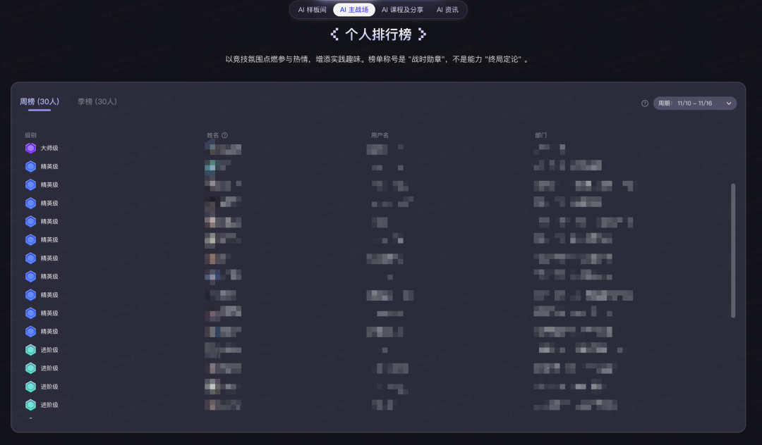从Copilot到Agentic：快手如何重构"人×AI×流程"研发铁三角(图21)