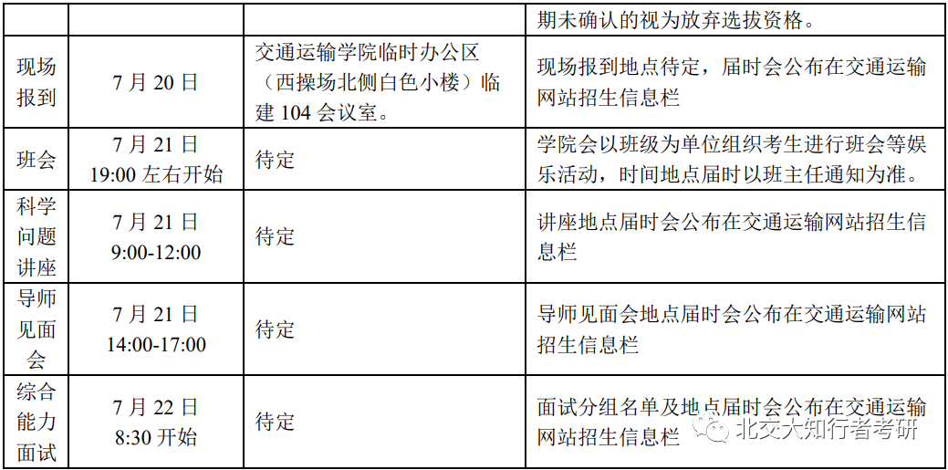 2023年北交大研究生院錄取分數線_北交研究生錄取分數線_北交大考研分數線2020