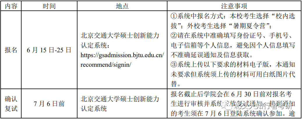 2023年北交大研究生院录取分数线_北交大考研分数线2020_北交研究生录取分数线