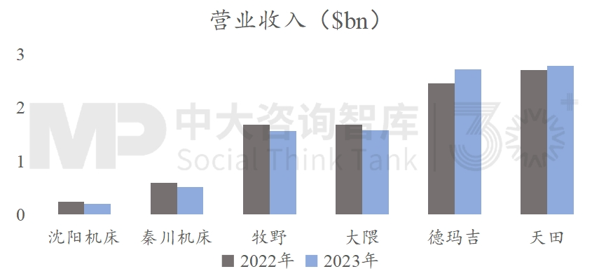 战新产业发展 | “十五五”机床行业趋势反跌为升，下游汽车行业转型和数控机床发展成主要动力