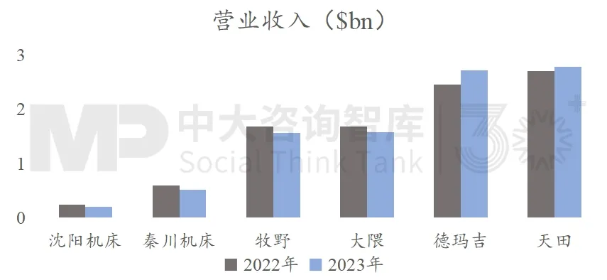 战新产业发展 | “十五五”机床行业趋势反跌为升,下游汽车行业转型和数控机床发展成主要动力 战新产业发展 | “十五五”机床行业趋势反跌为升,下游汽车行业转型和数控机床发展成主要动力