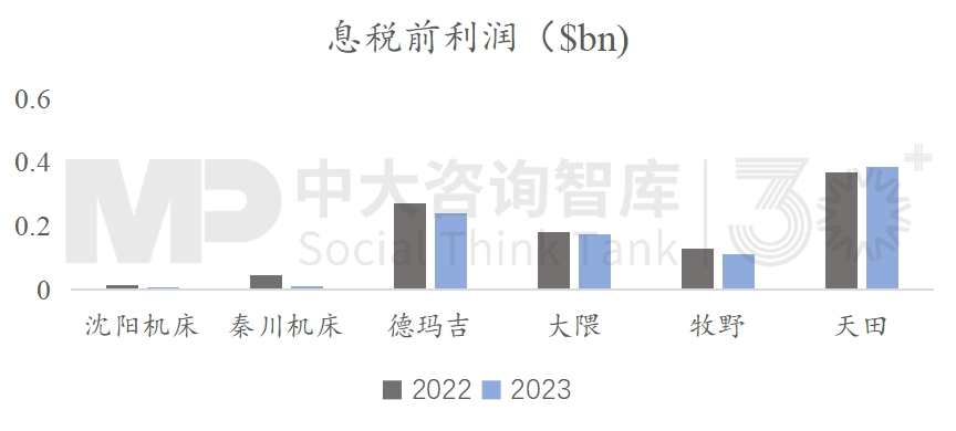 战新产业发展 | “十五五”机床行业趋势反跌为升，下游汽车行业转型和数控机床发展成主要动力