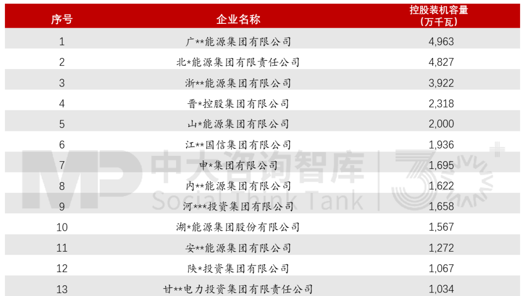 省級能源全景圖之發展方向篇：電力規模逐步擴大，梯隊實行差異化發展