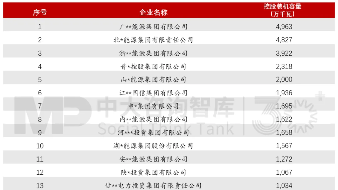 省级能源全景图之发展方向篇:电力规模逐步扩大,梯队实行差异化发展 省级能源全景图之发展方向篇:电力规模逐步扩大,梯队实行差异化发展