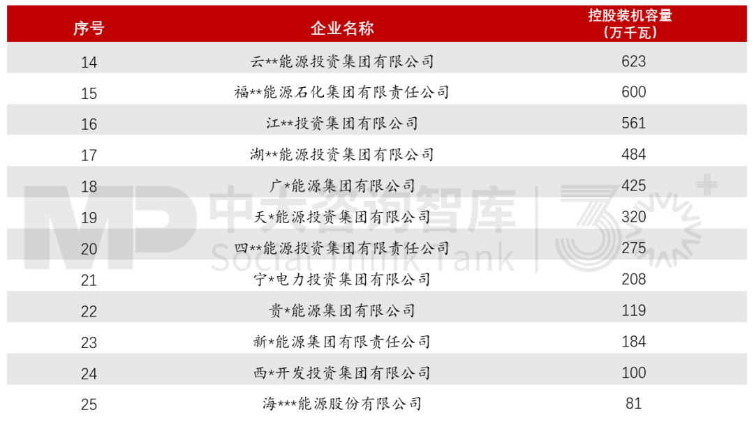 省級能源全景圖之發展方向篇：電力規模逐步擴大，梯隊實行差異化發展
