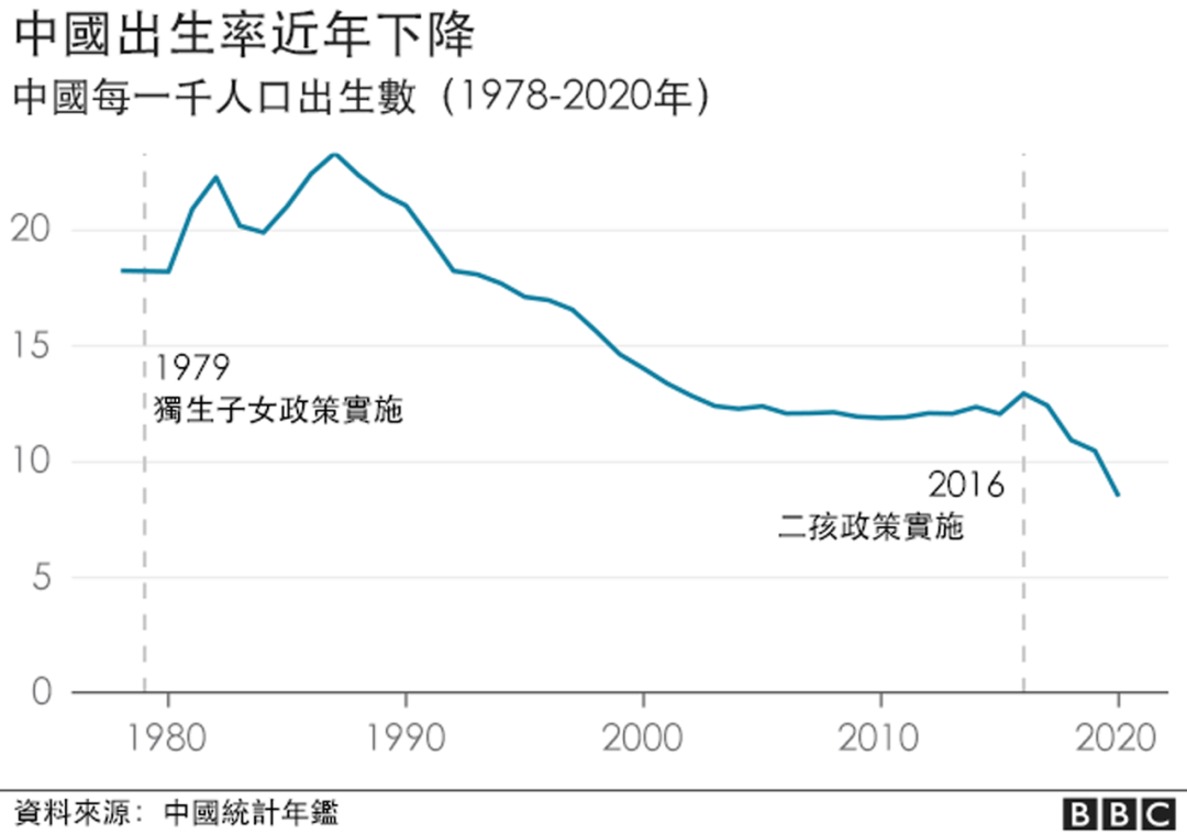 2020生育率图片