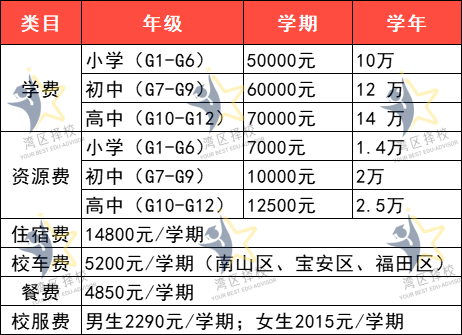 南山中英文港籍班2024招生启动高中部也来啦学费仅10w出头