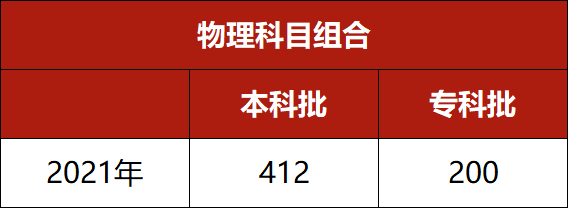 河北分数线2024_河北分数线啥时候出_河北分段分数线