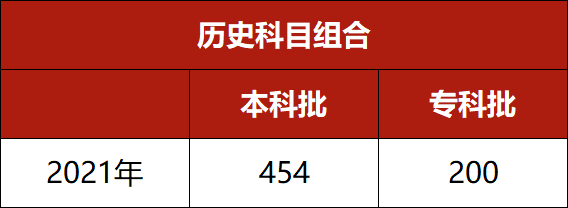 河北分段分数线_河北分数线啥时候出_河北分数线2024