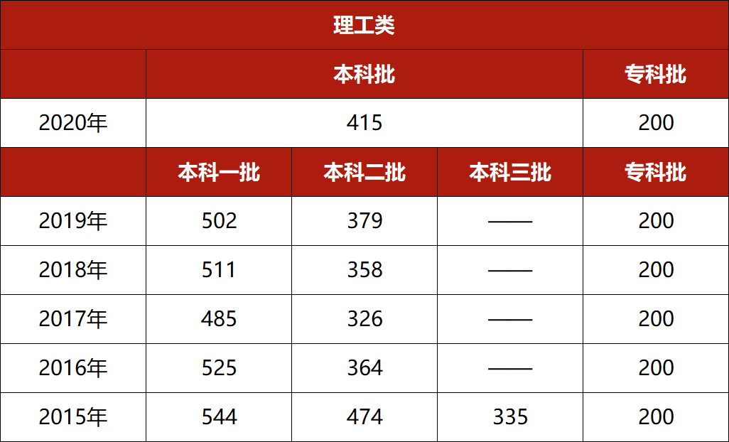 河北分段分數線_河北分數線2024_河北分數線啥時候出