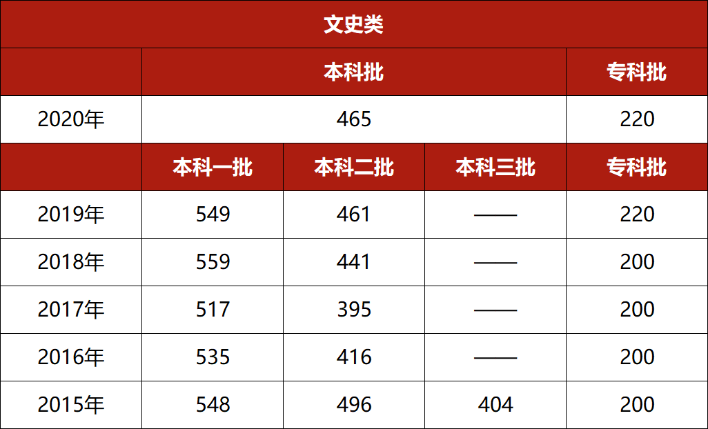 河北分段分数线_河北分数线2024_河北分数线啥时候出