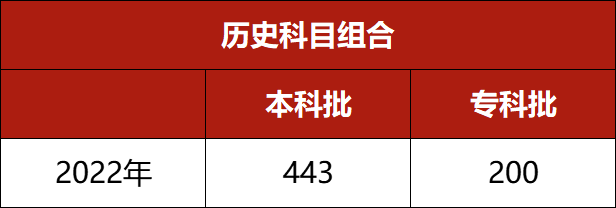 河北分數線啥時候出_河北分段分數線_河北分數線2024