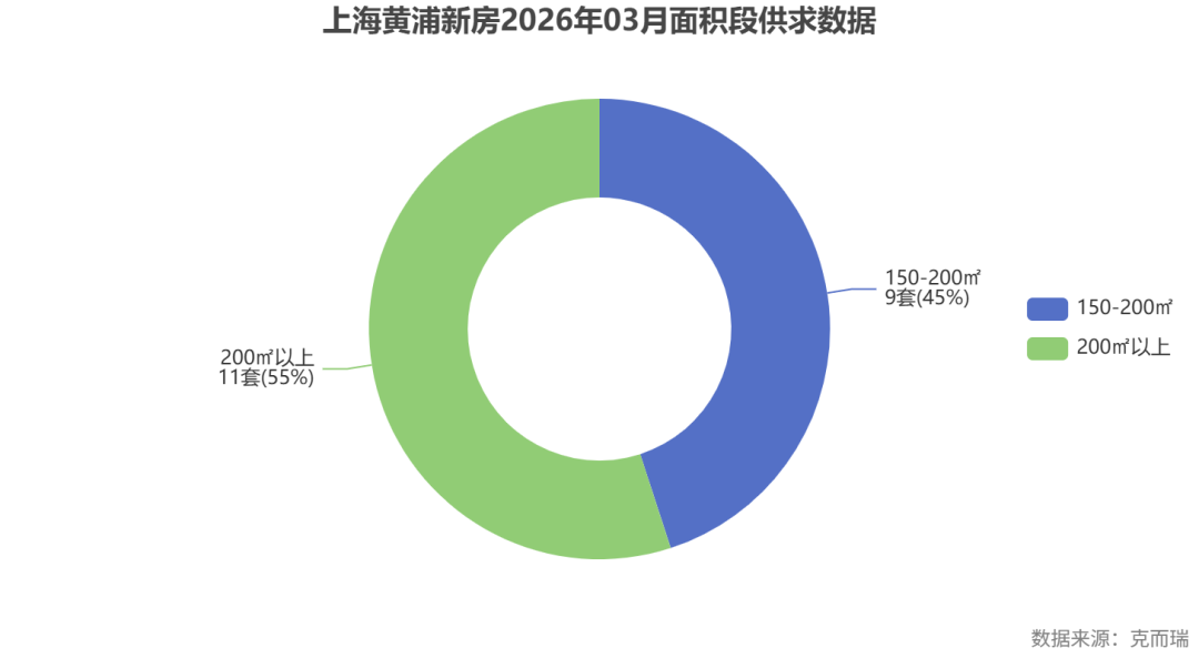 黄浦新房成交数据