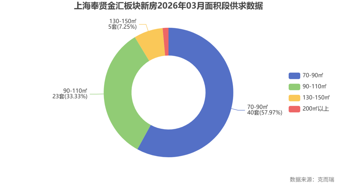 金汇新房数据图