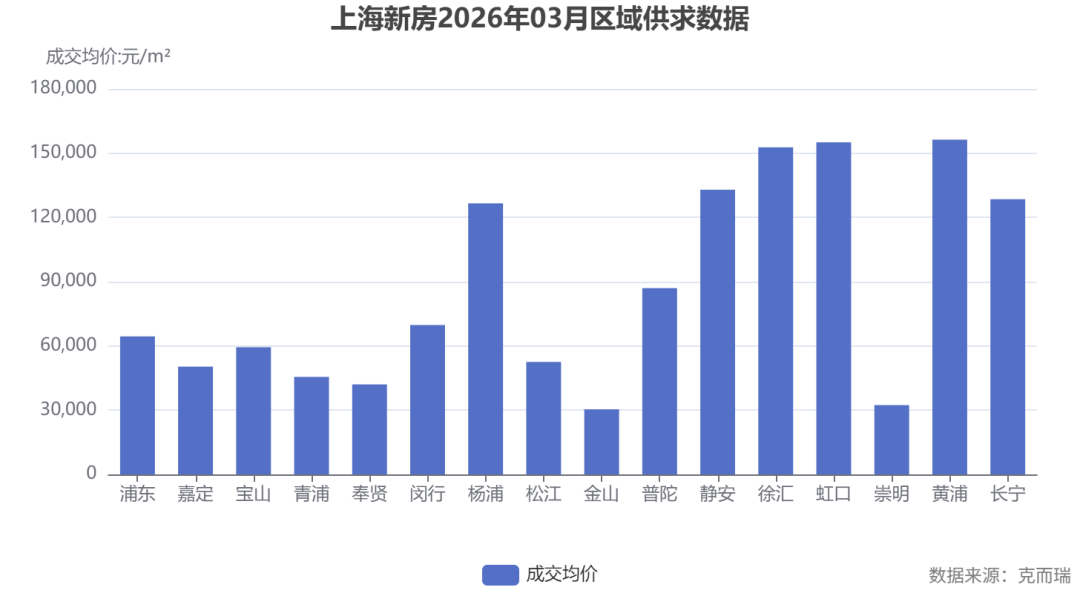 杨浦区新房成交均价图表