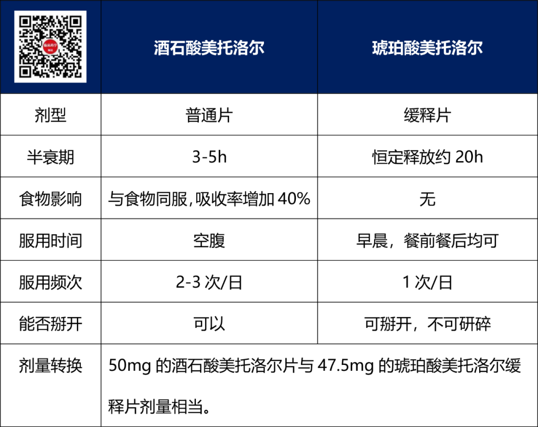 比索洛尔与美托洛尔图片