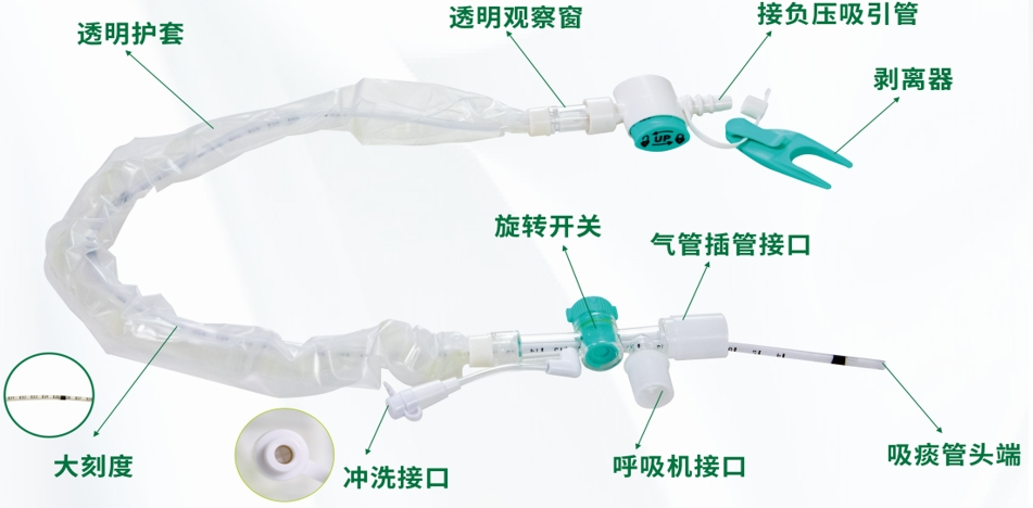 为什么使用密闭式吸痰管技术创新，让密闭式吸痰更安全、便捷、舒适！_https://www.jmylbn.com_新闻资讯_第7张