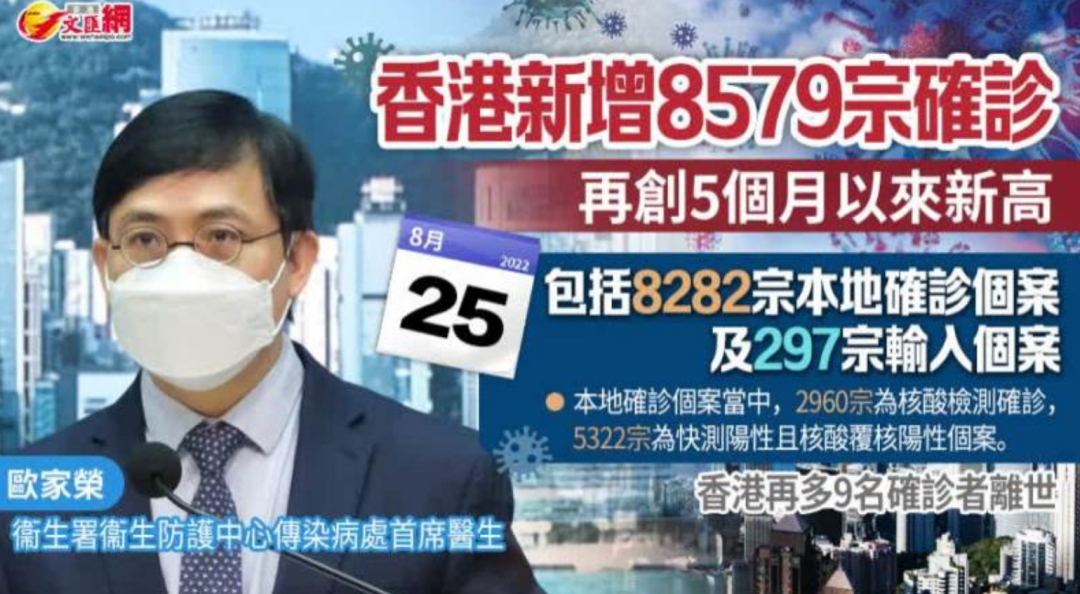 暴增8579宗确诊！香港新增再创5个月以来新高（图） - 1