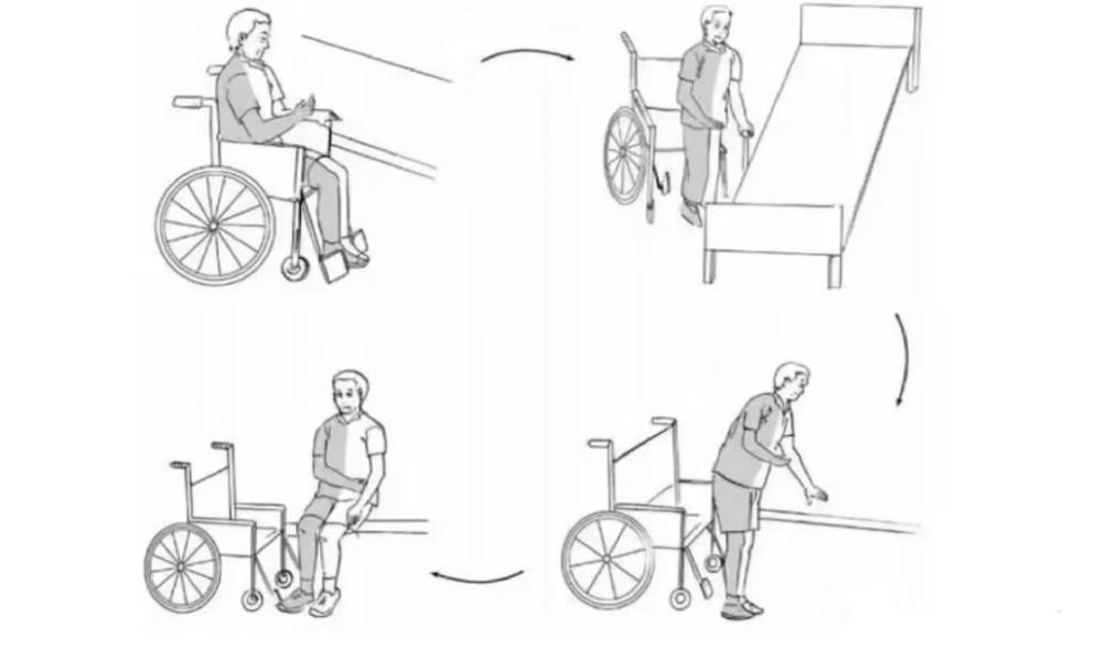 医院摇床怎么用破解“危险重重的一步之遥”，床椅转移，不摔跤、不费力，这样做才对！_https://www.jmylbn.com_新闻资讯_第8张