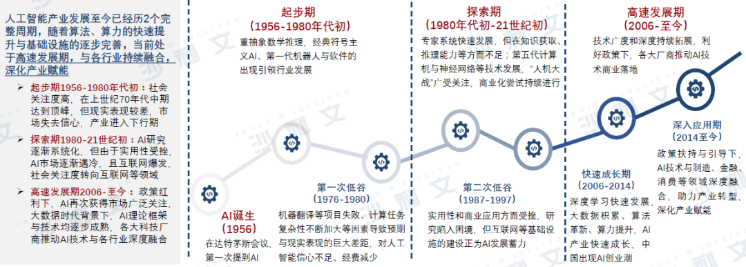 深度 三大维度 还原中美ai发展情况 焉知智能汽车 微信公众号文章阅读 Wemp