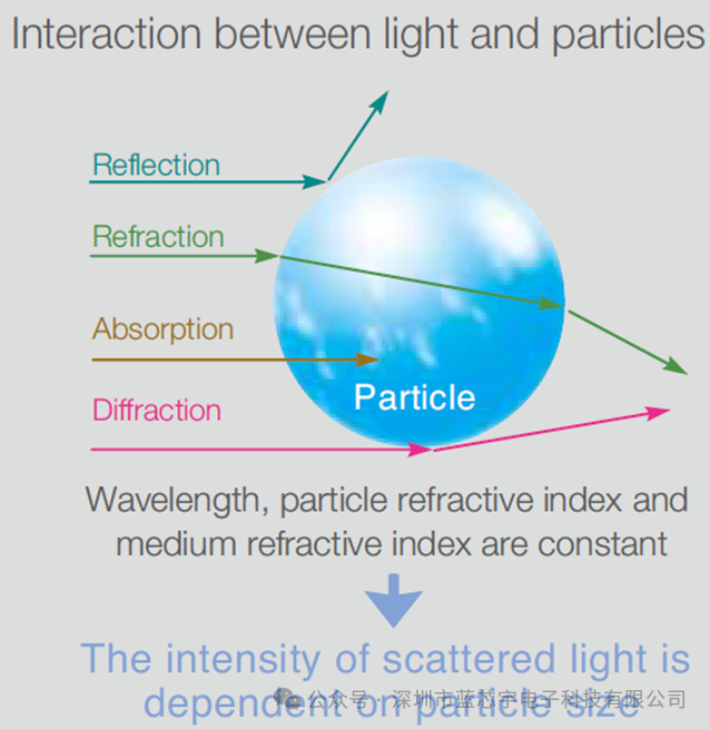 液体粒子计数器 KS-20F产品介绍
