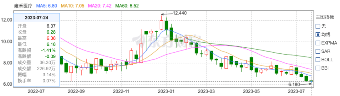 秃头神药，辉瑞专供有钱人