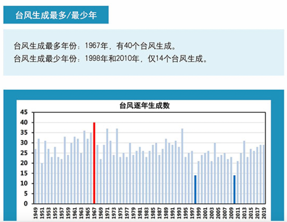 三天下了两年的雨，今年台风有多离谱