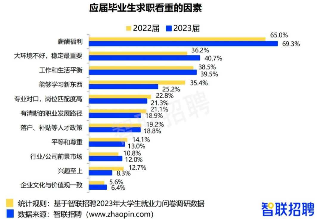 最受误解的城市，收留了今年的毕业生